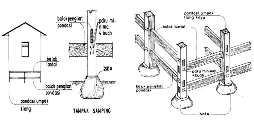 Jangan Lupakan Detail Teknis Sebelum Finishing