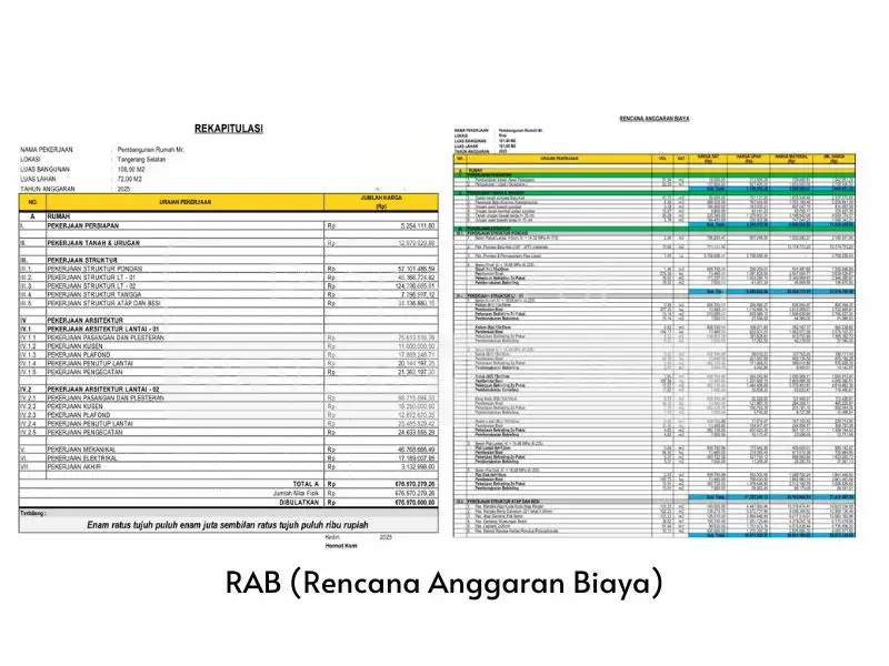 Rencana Anggaran Biaya RAB