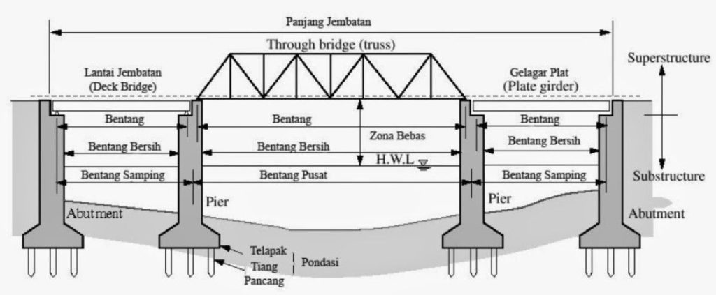 Sedikit Cerita Sejarah sebelum Masuk ke Komponen
