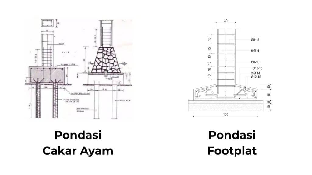 Jenis-Jenis Pondasi dan Pengaruhnya terhadap Biaya