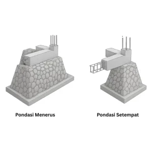 pondasi menerus