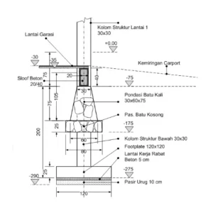 Detail Pondasi Footplat