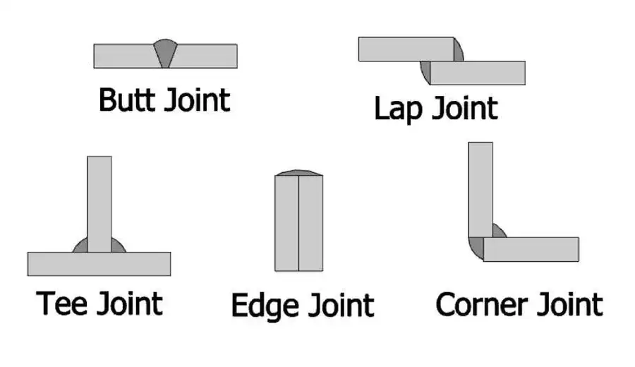 Sambungan Kolom Baja WF Sambungan Las